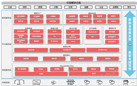 H3C DataEngine平台产品